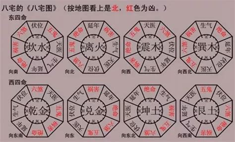 坐東南向西北|八宅風水講解：什么是東四宅與西四宅？